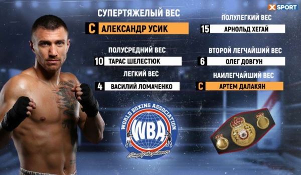 Все украинцы в рейтингах топовых боксерских организаций. IBF, WBC, WBO, WBA – где и на каких позициях<br />
                                            