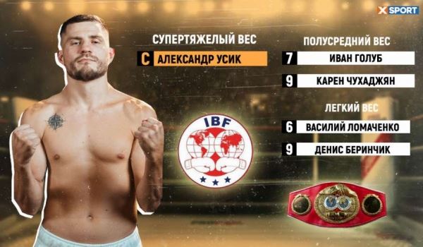 Все украинцы в рейтингах топовых боксерских организаций. IBF, WBC, WBO, WBA – где и на каких позициях<br />
                                            