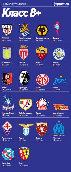 112 клубов Европы в одном рейтинге – от «Баварии» и «Ман Сити» до «Шерифа» и «Спартака». Это почти Суперлига!